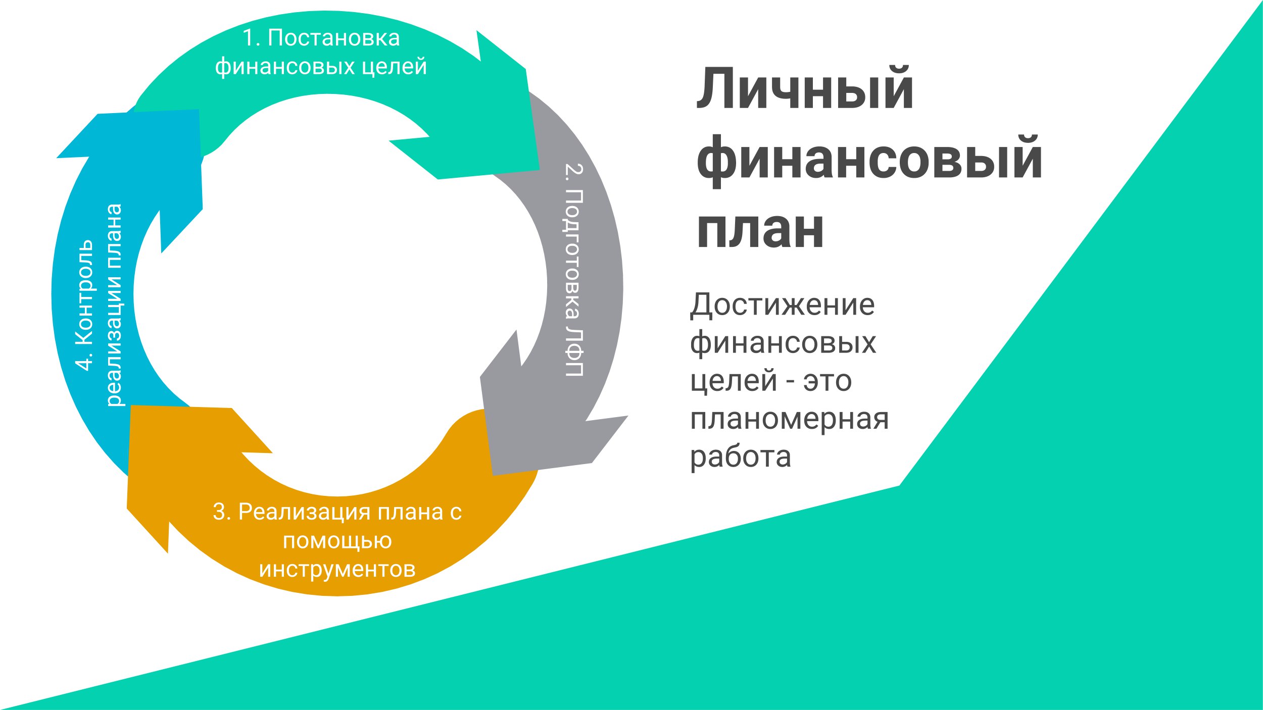 Онлайн-урок по финансовой грамотности​ &amp;quot;Личный финансовый план. Путь к достижению цели&amp;quot;..